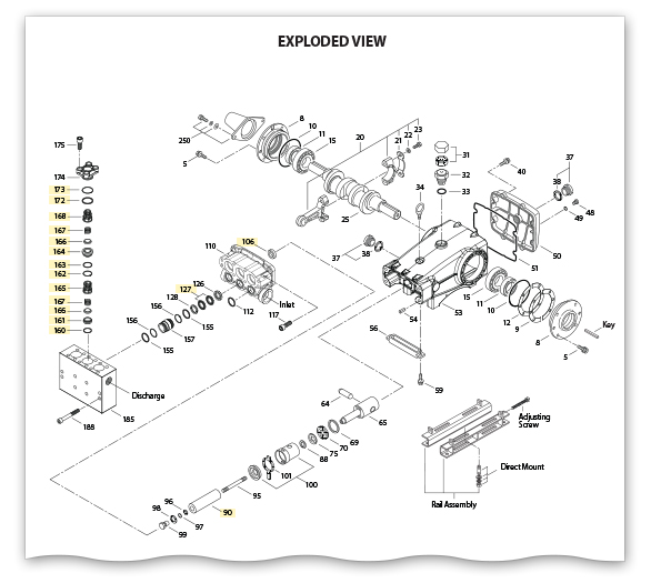 Servicing Your Cat Pump Cat Pumps